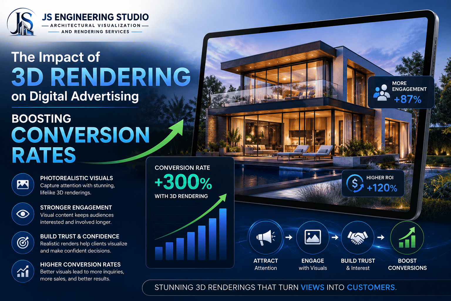 3D Rendering Drives Digital Conversions
