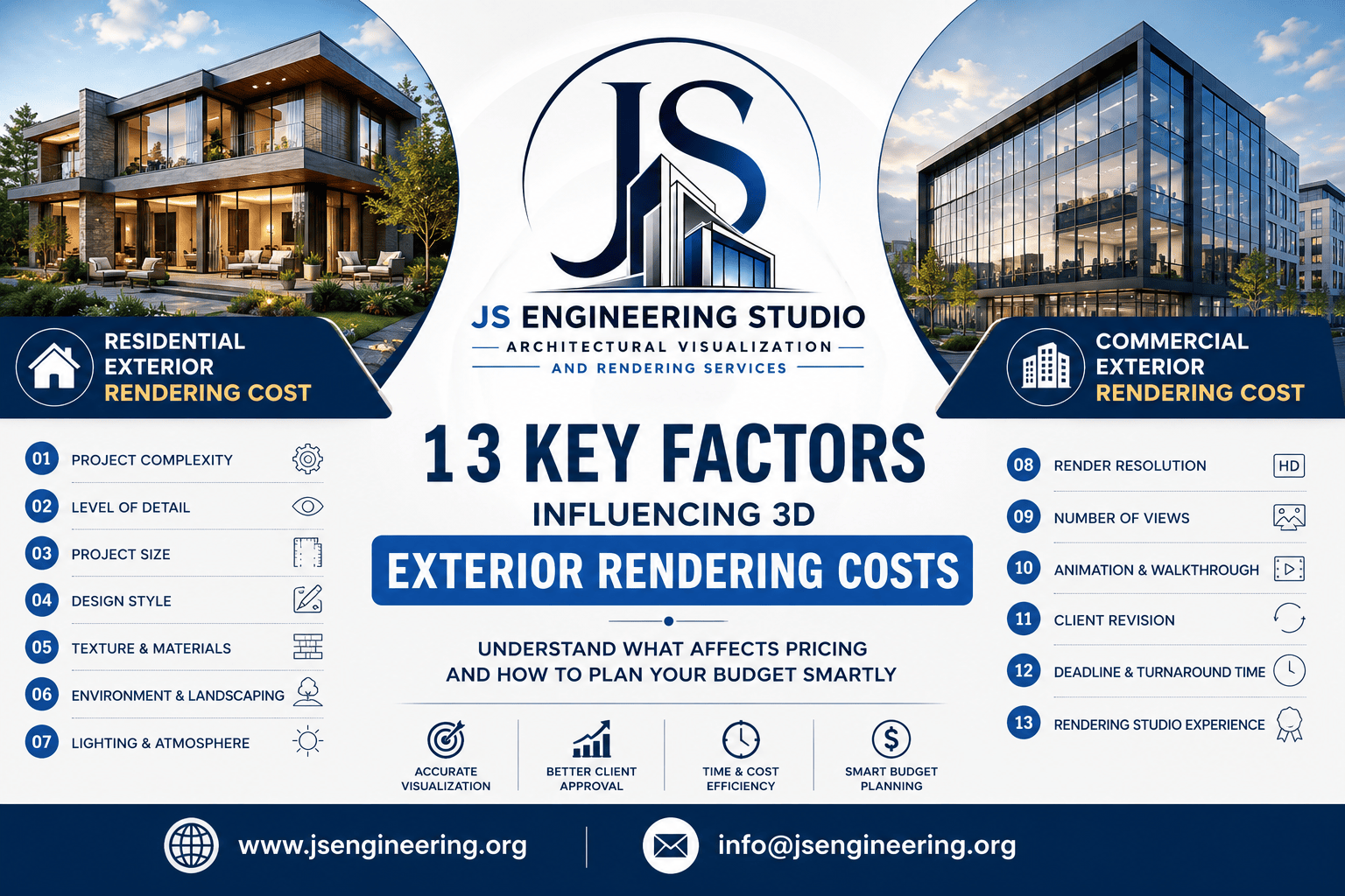Architectural Exterior Rendering Cost