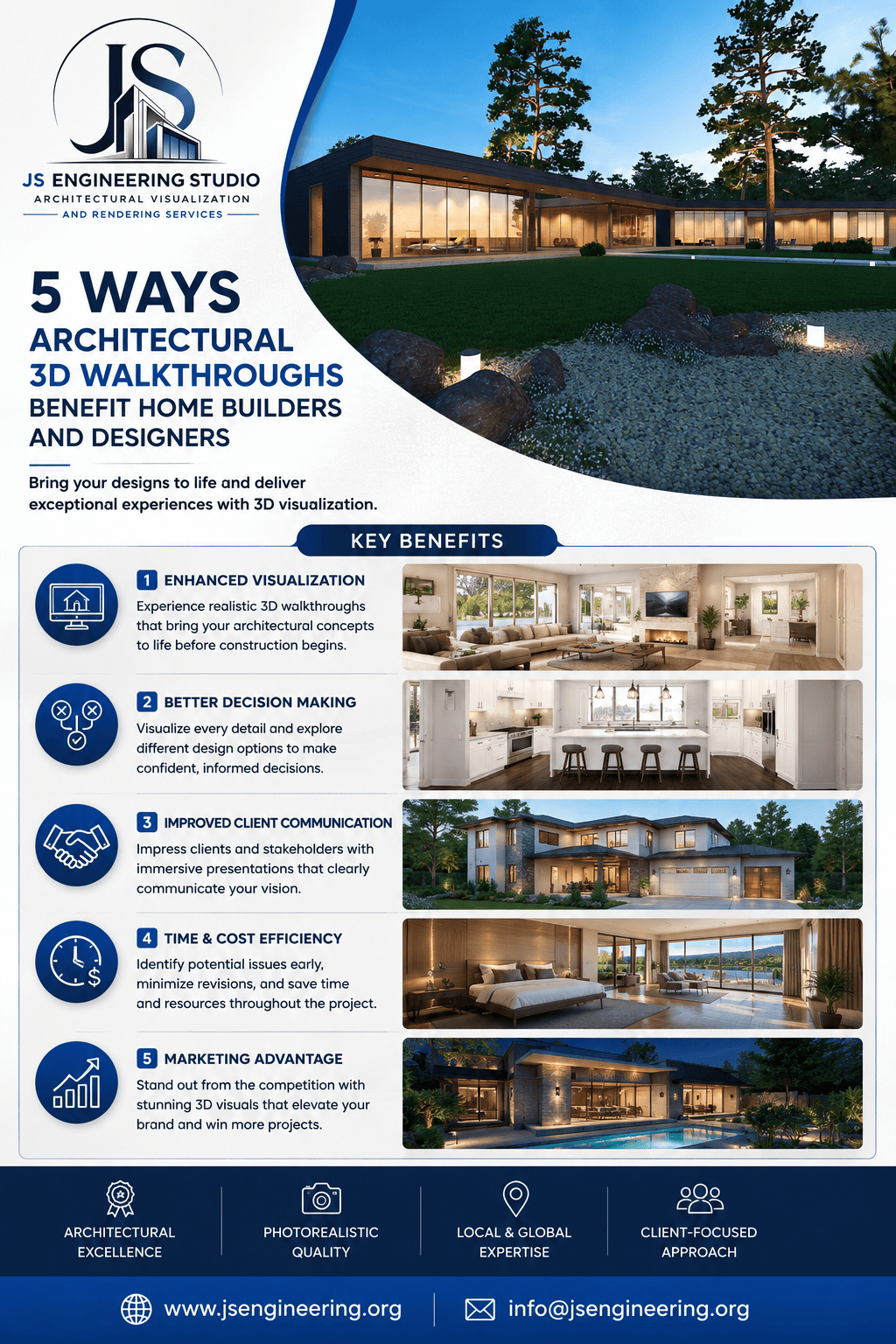 3D Walkthroughs for Home Builders and Designers