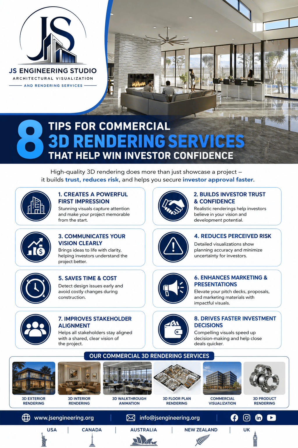 How 3D Rendering Helps Investors